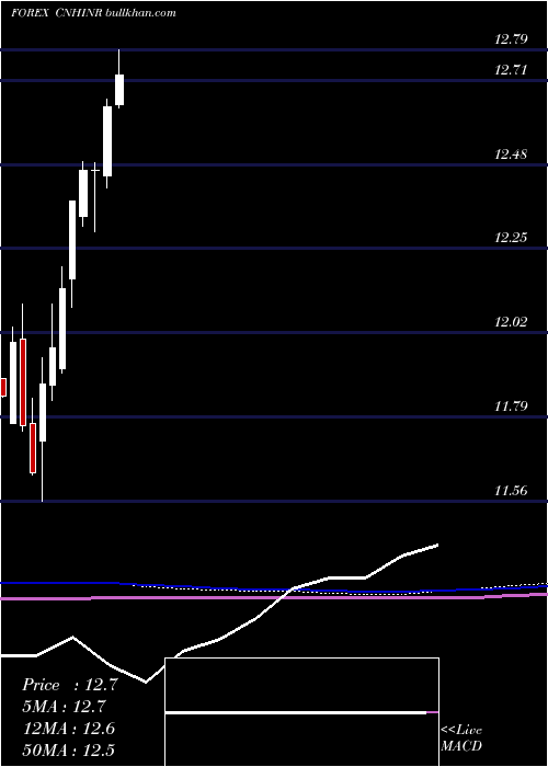  monthly chart RenminbifshoreIndian