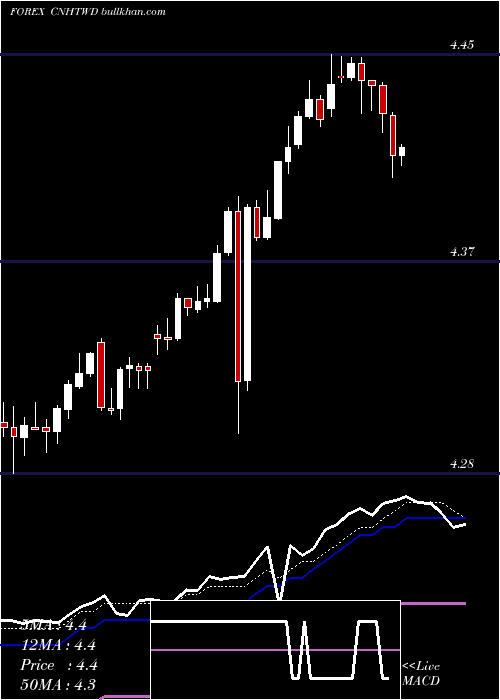  Daily chart RenminbifshoreNew