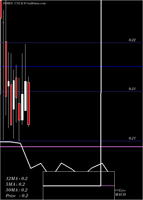  monthly chart YuanRenminbi