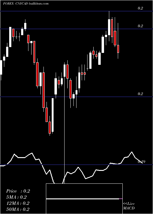  Daily chart YuanRenminbi