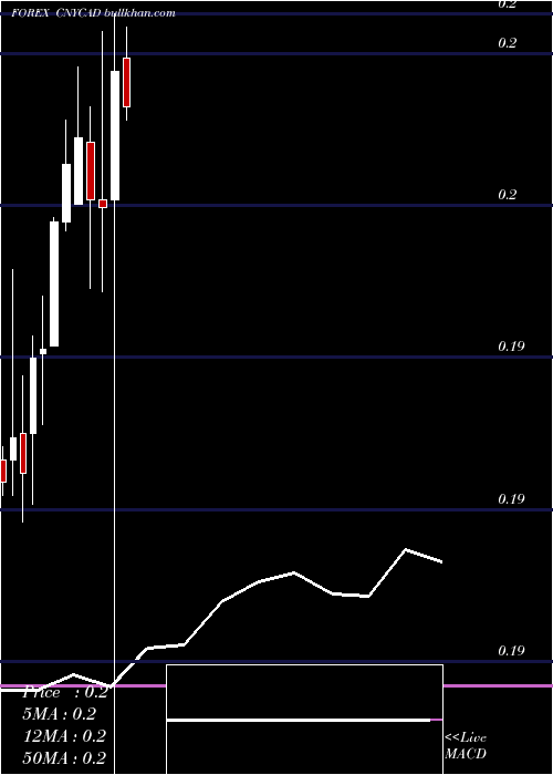  monthly chart YuanRenminbi
