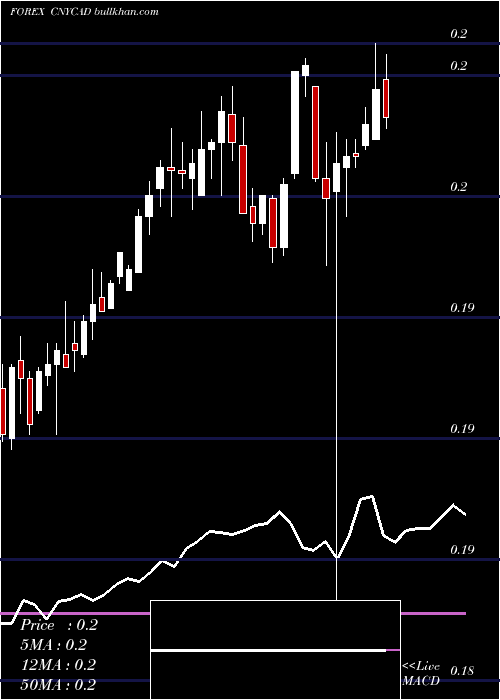  weekly chart YuanRenminbi