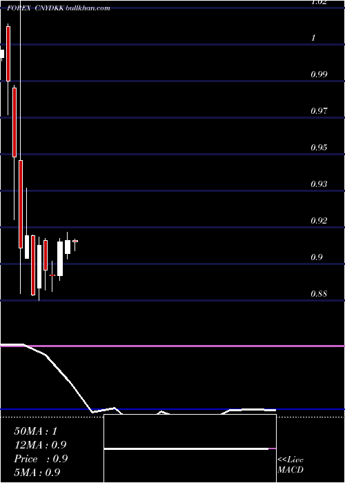  monthly chart YuanRenminbi