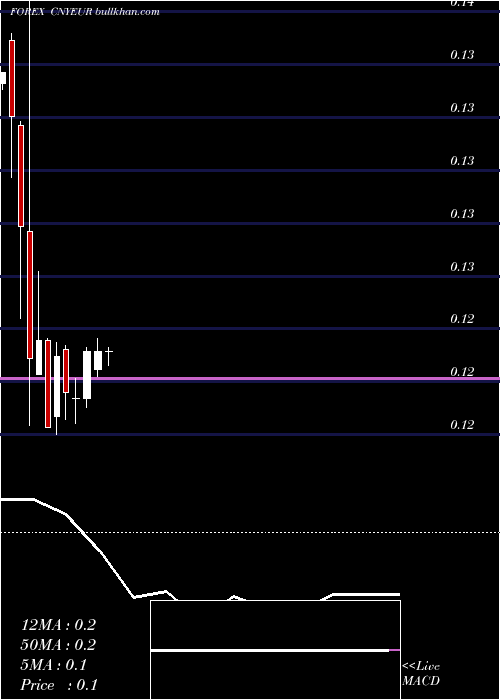  monthly chart YuanRenminbi