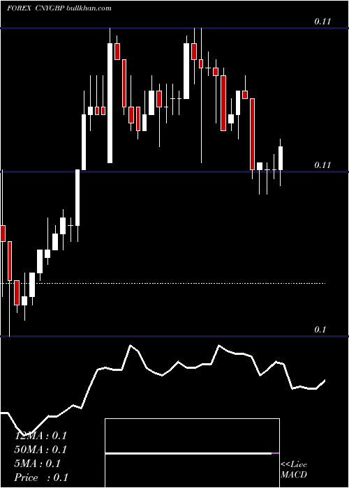  Daily chart YuanRenminbi