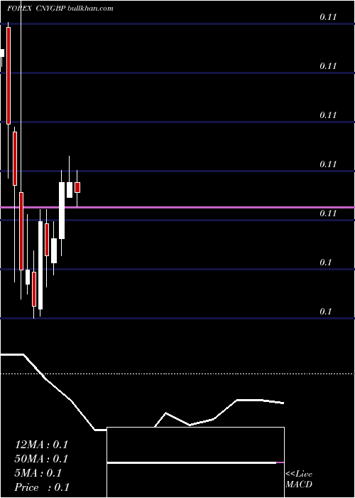  monthly chart YuanRenminbi
