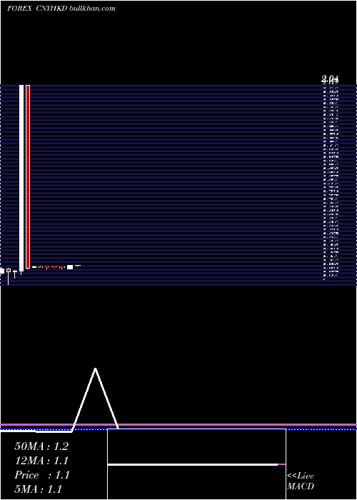  monthly chart YuanRenminbi