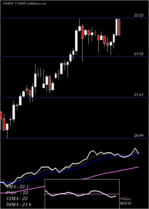  Daily chart YuanRenminbi