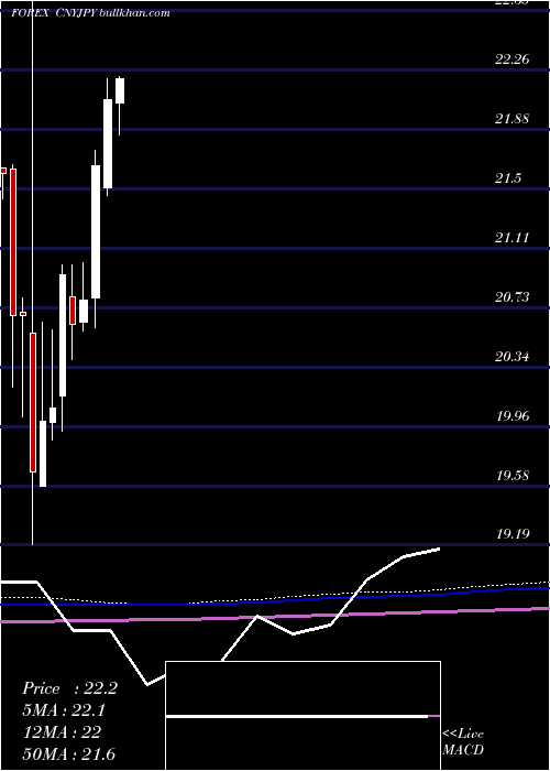  monthly chart YuanRenminbi