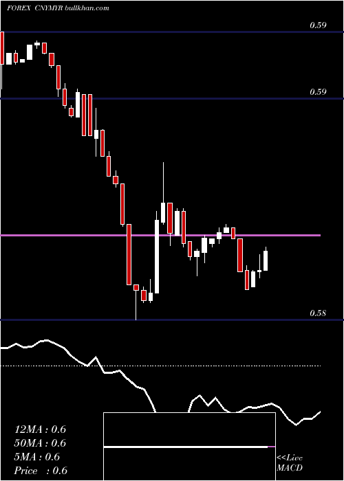  Daily chart YuanRenminbi