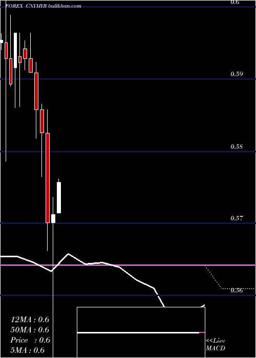  monthly chart YuanRenminbi