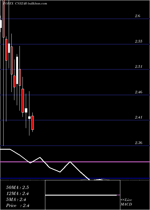  monthly chart YuanRenminbi