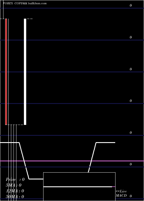  monthly chart ColombianPeso