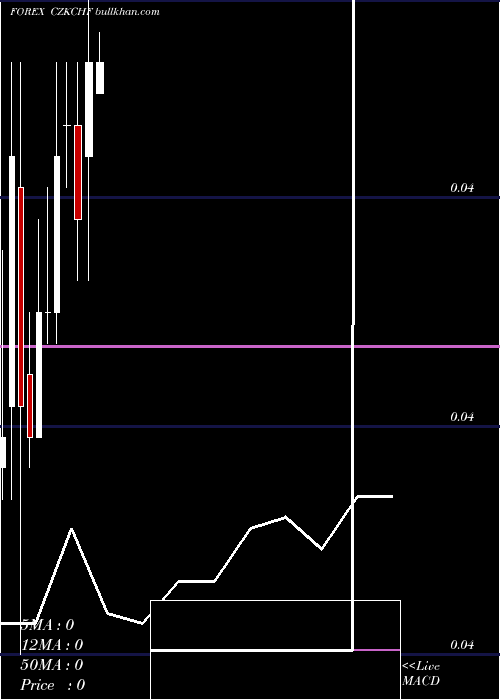  monthly chart CzechKoruna