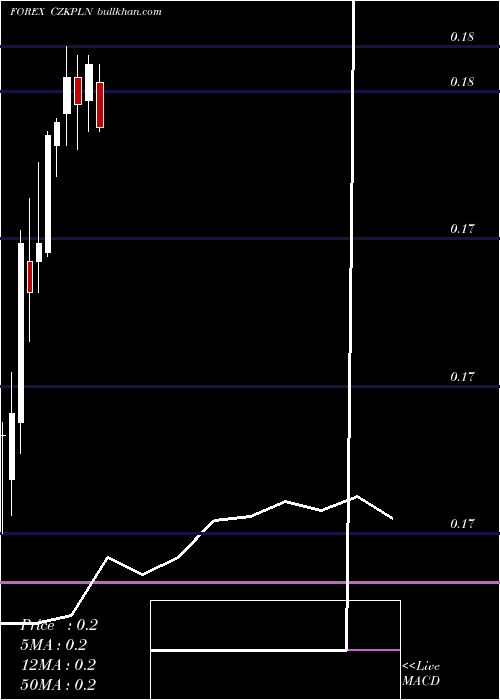  monthly chart CzechKoruna