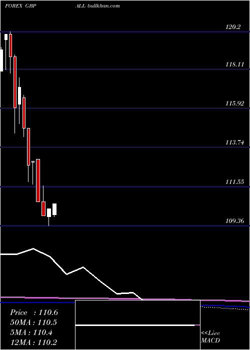  monthly chart PoundSterling