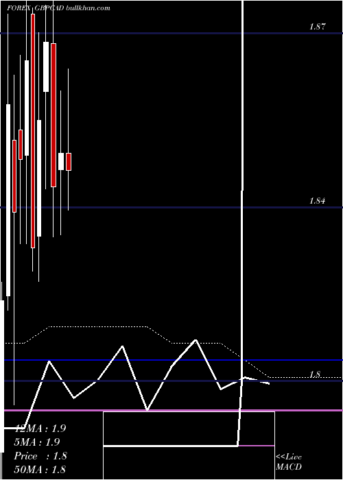  monthly chart PoundSterling