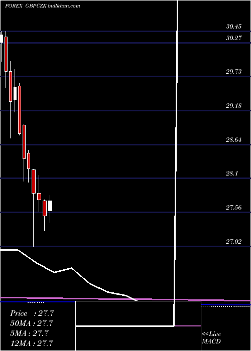  monthly chart PoundSterling