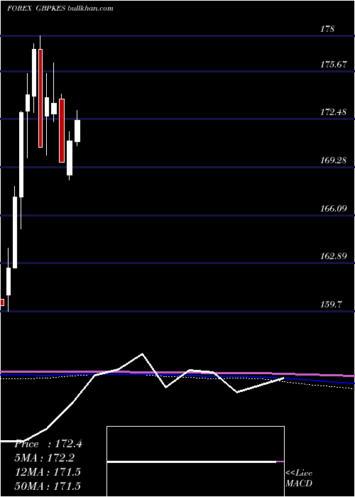  monthly chart PoundSterling