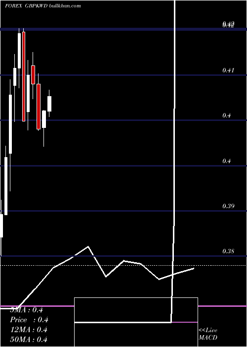  monthly chart PoundSterling