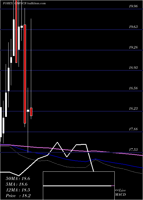  monthly chart PoundSterling