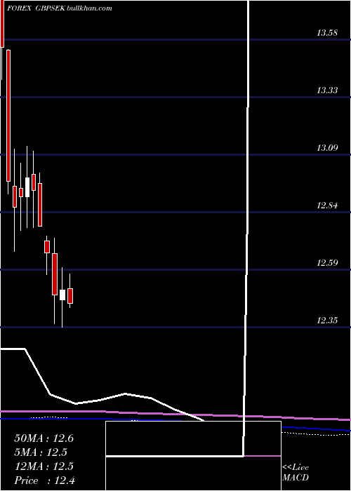 monthly chart PoundSterling