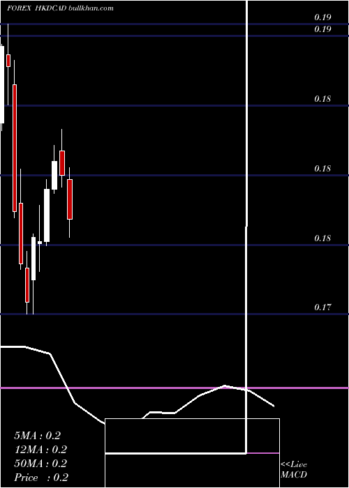  monthly chart HongKong