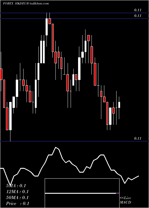  Daily chart HongKong