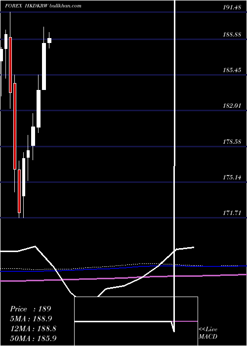  monthly chart HongKong