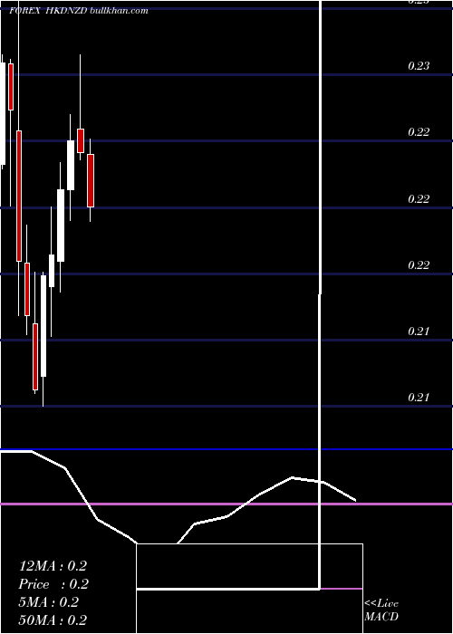  monthly chart HongKong
