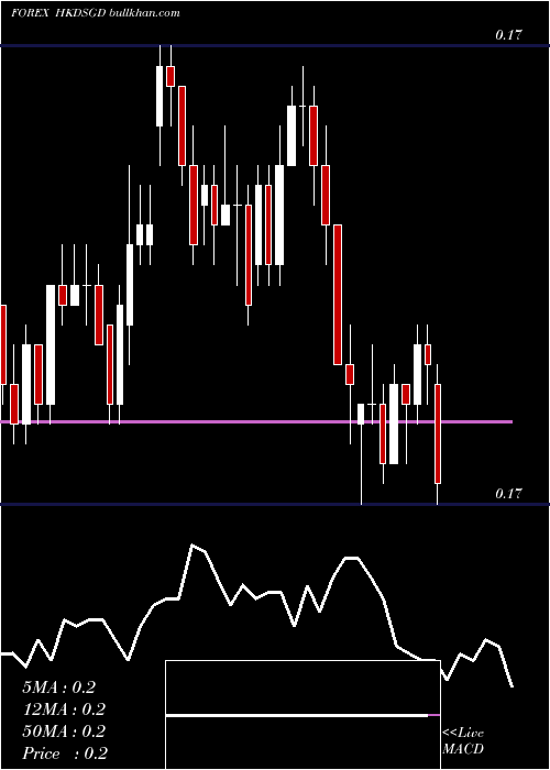  Daily chart HongKong