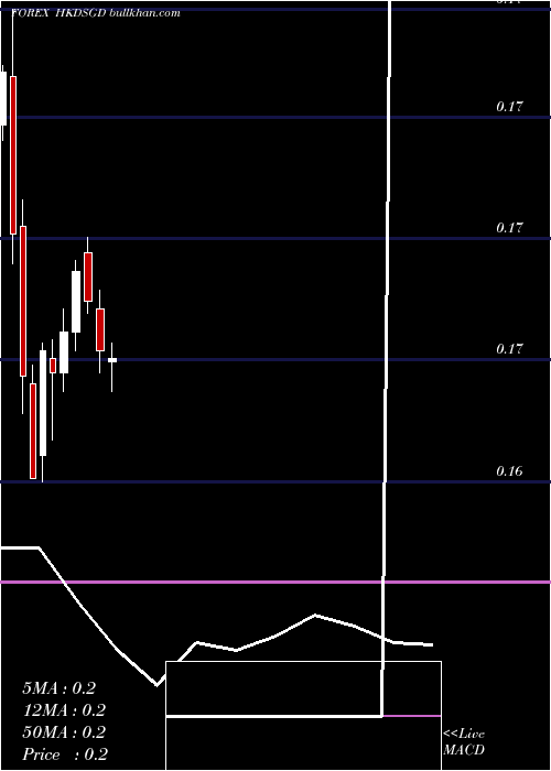  monthly chart HongKong