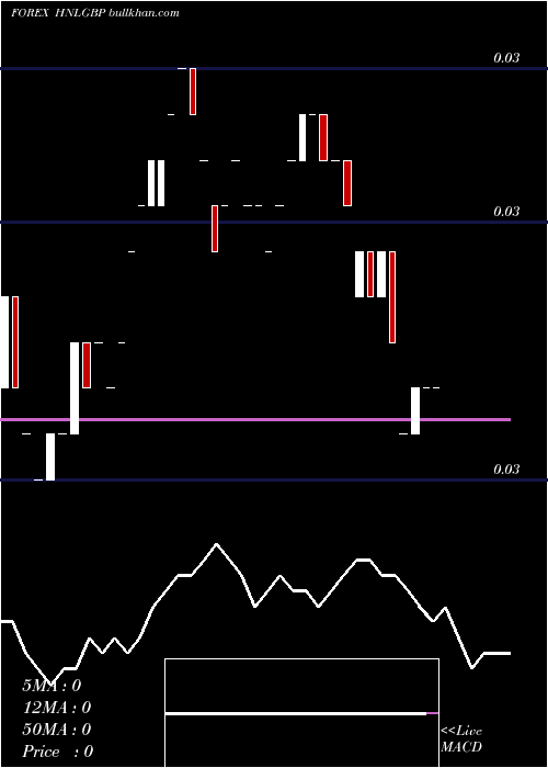  Daily chart HonduranLempira