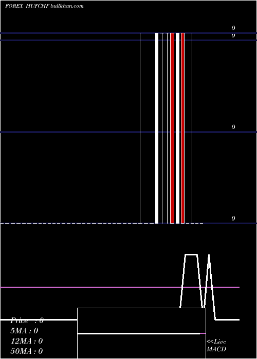  Daily chart HungarianForint