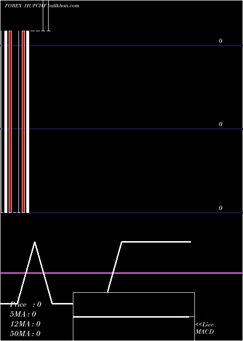  monthly chart HungarianForint