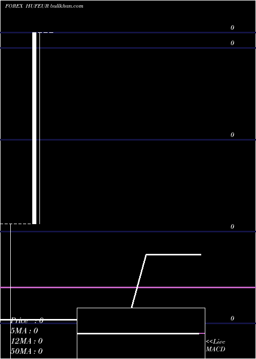  monthly chart HungarianForint