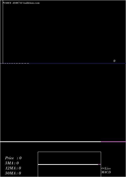  monthly chart IndonesiaRupiah