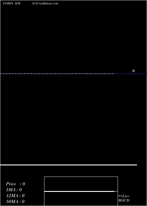  Daily chart IndonesiaRupiah