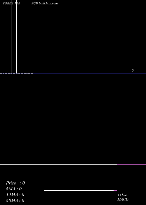  monthly chart IndonesiaRupiah