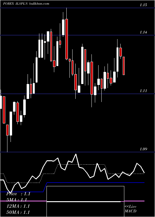  Daily chart NewIsraeli