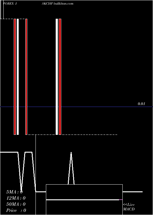  Daily chart IcelandKrona