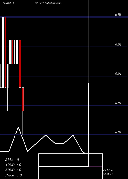  monthly chart IcelandKrona