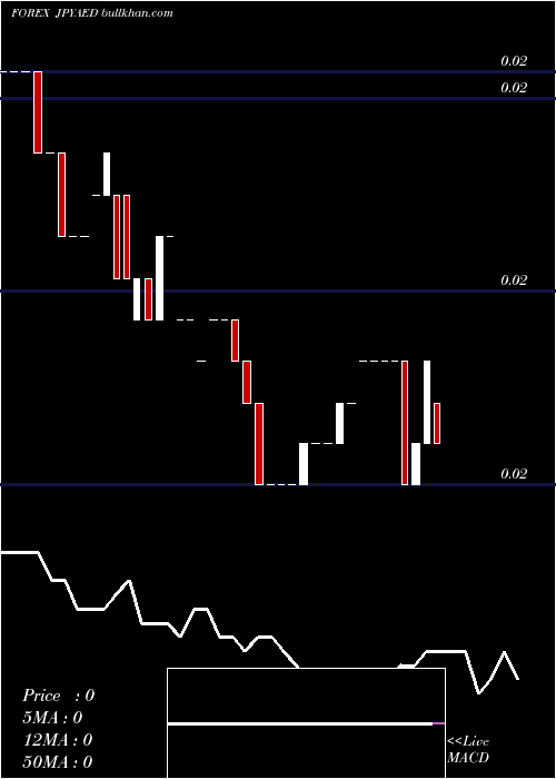  Daily chart JapaneseYen