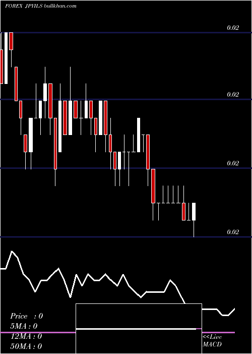  Daily chart JapaneseYen