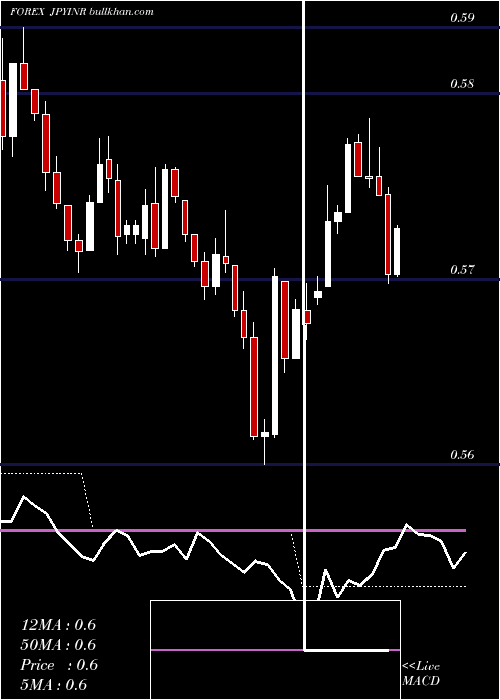  Daily chart JapaneseYen