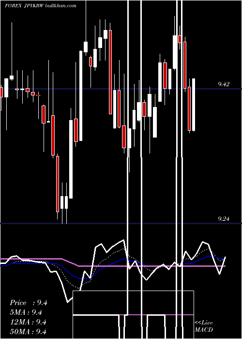  Daily chart JapaneseYen