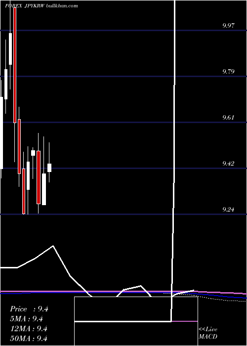  monthly chart JapaneseYen