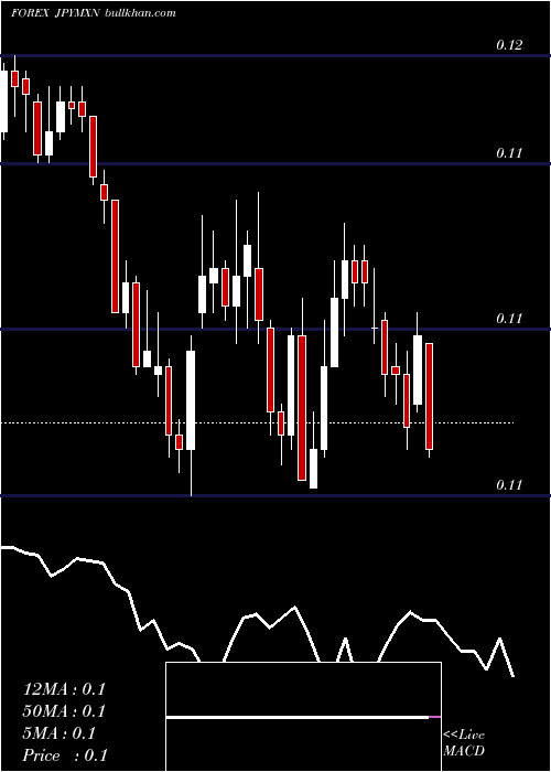  Daily chart JapaneseYen