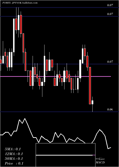  Daily chart JapaneseYen