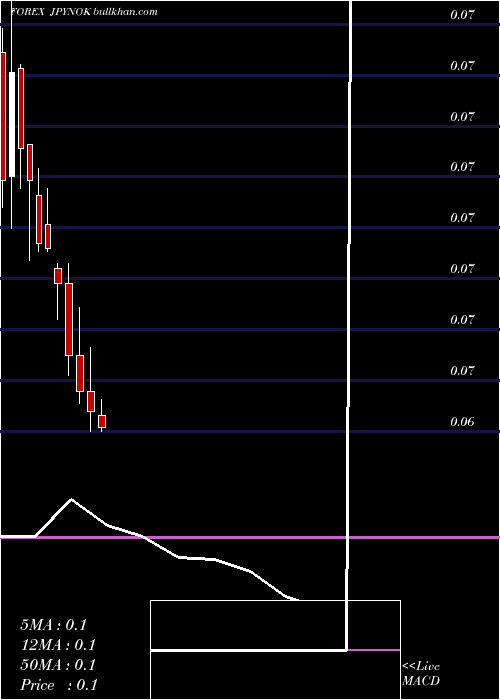  monthly chart JapaneseYen